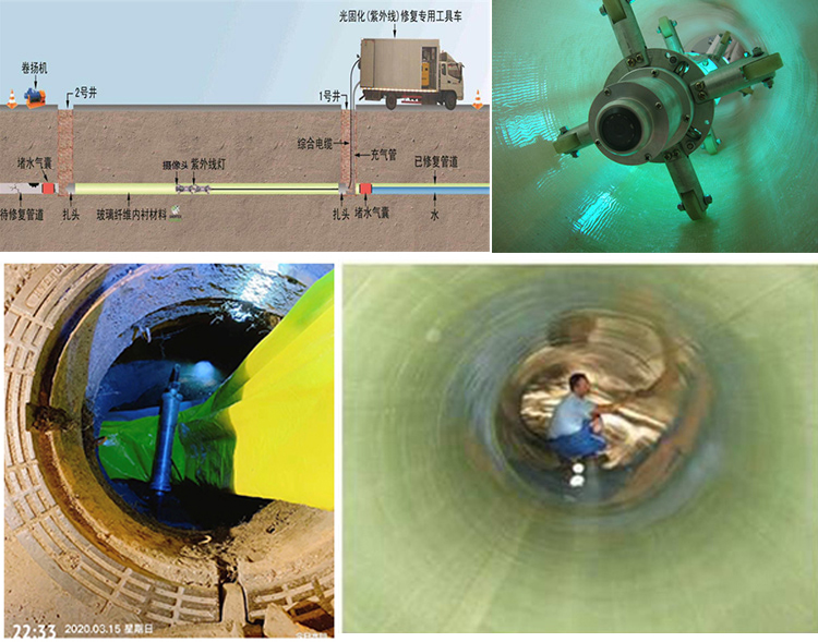 黄冈UV-CIPP内衬修复