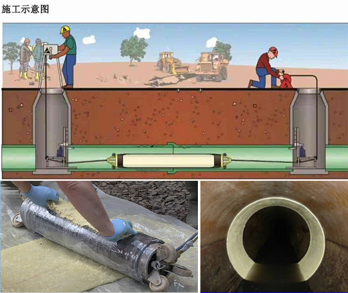 黄冈管道局部点状修复